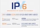 Cấu Hình IPv6 Để Sử Dụng Trên Nền IPv4 Có Sẵn