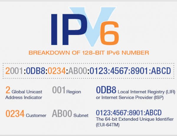 Cấu Hình IPv6 Để Sử Dụng Trên Nền IPv4 Có Sẵn