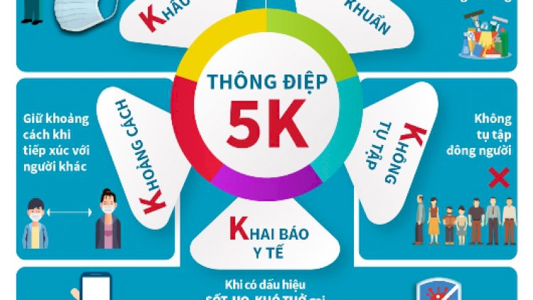 Bảo vệ mình bằng thông điệp 5K của Bộ Y Tế