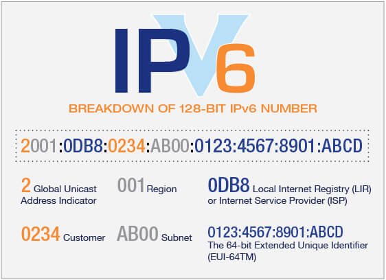 Cấu Hình IPv6 Để Sử Dụng Trên Nền IPv4 Có Sẵn