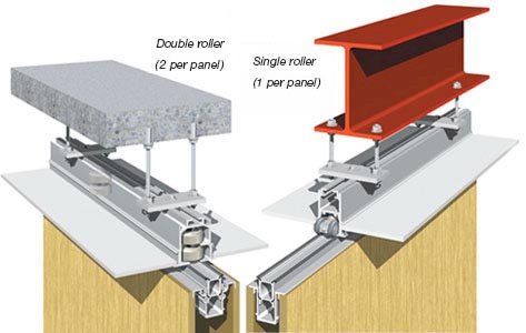 Cấu tạo vách ngăn di động cần biết cho các nhà đầu tư và chủ đầu tư tham khảo